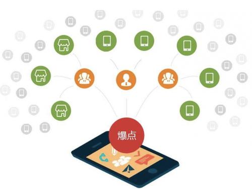 九所镇为什么越来越多的企业通过软文营销来引流